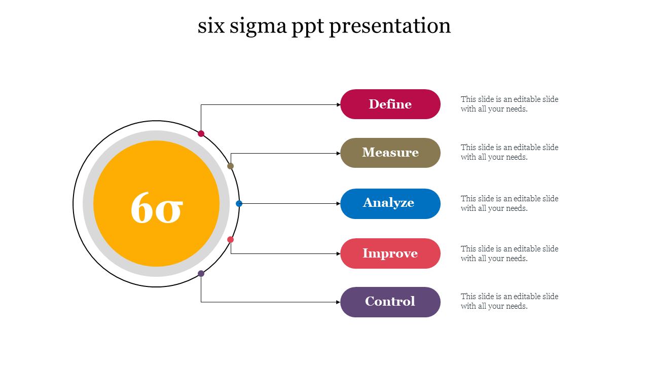 six sigma ppt presentation